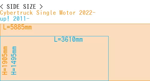 #Cybertruck Single Motor 2022- + up! 2011-